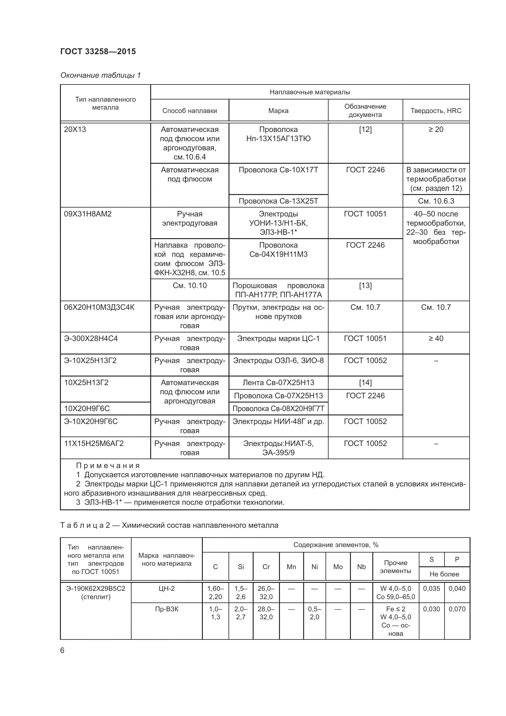 ГОСТ 33258-2015, страница 11