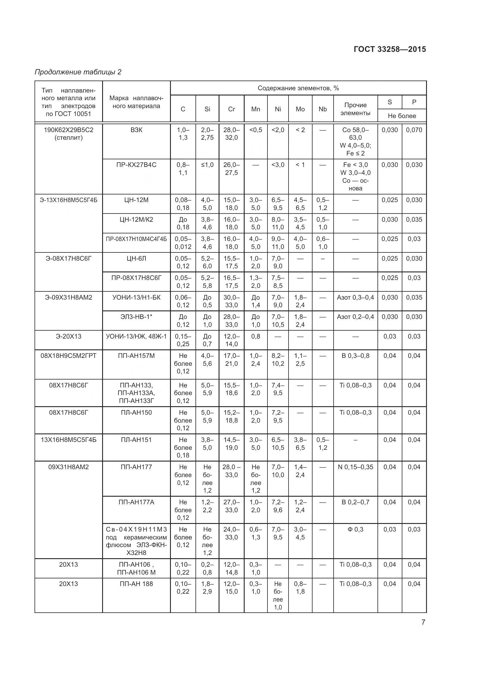 ГОСТ 33258-2015, страница 12