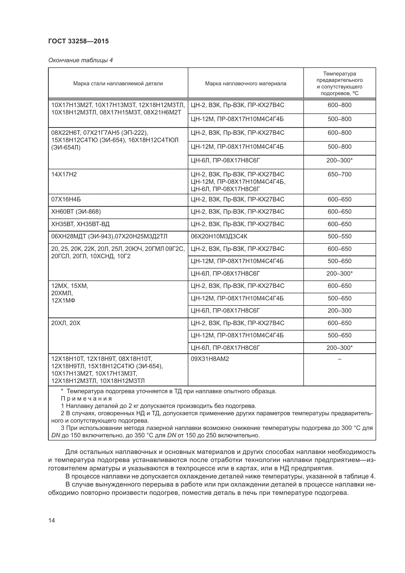 ГОСТ 33258-2015, страница 19