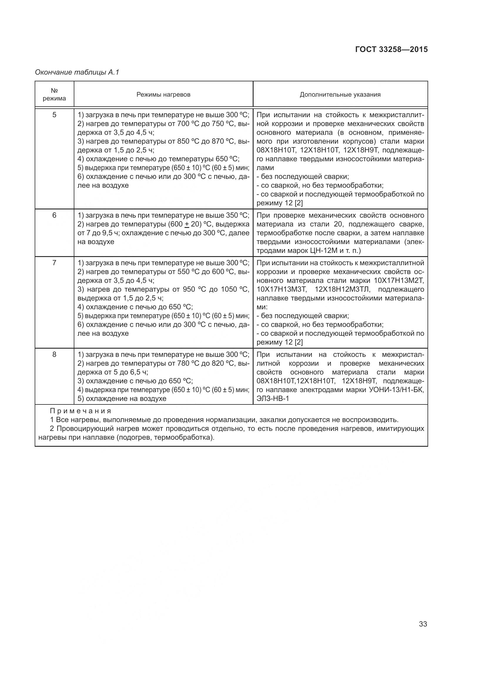 ГОСТ 33258-2015, страница 38