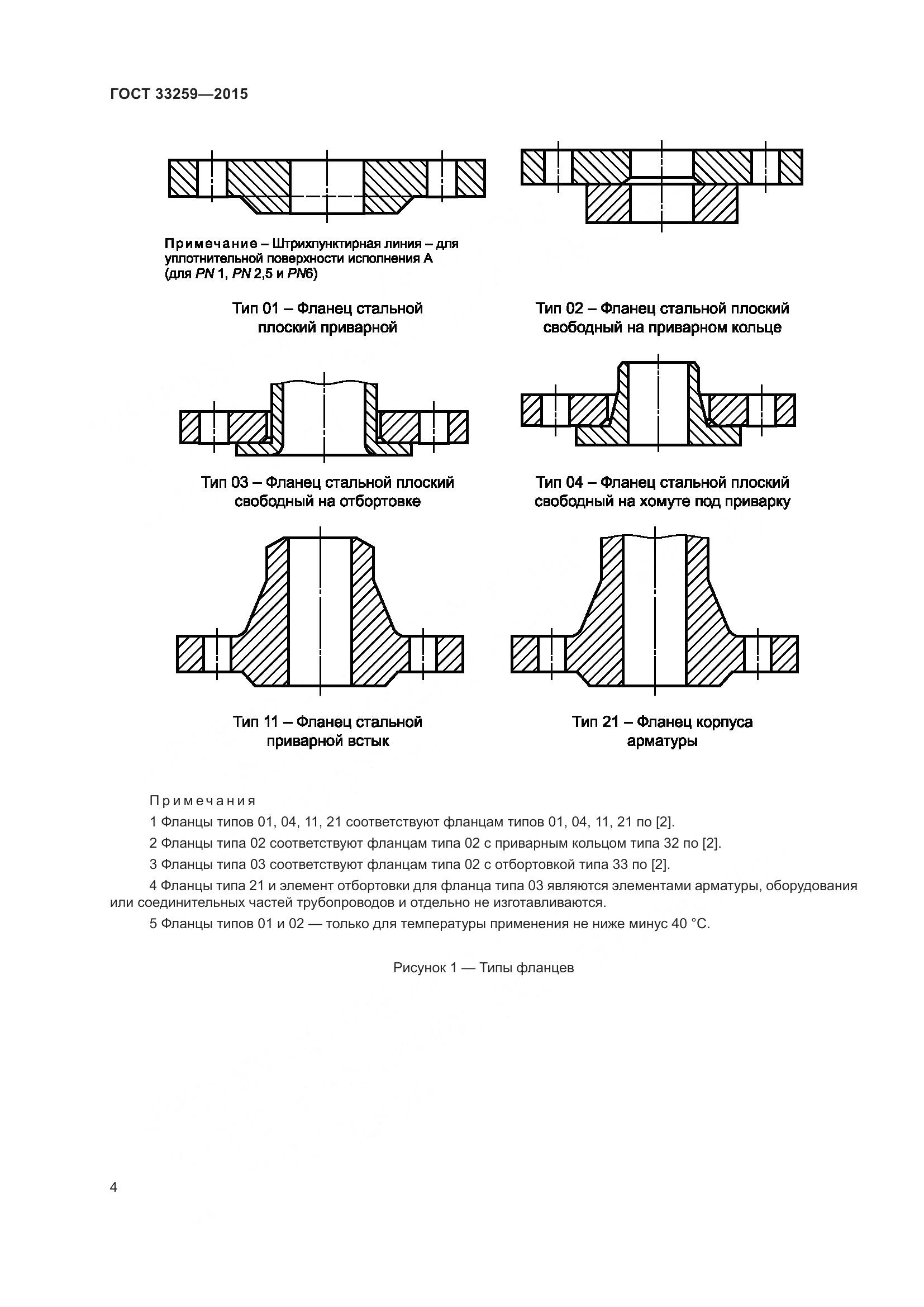 ГОСТ 33259-2015, страница 12