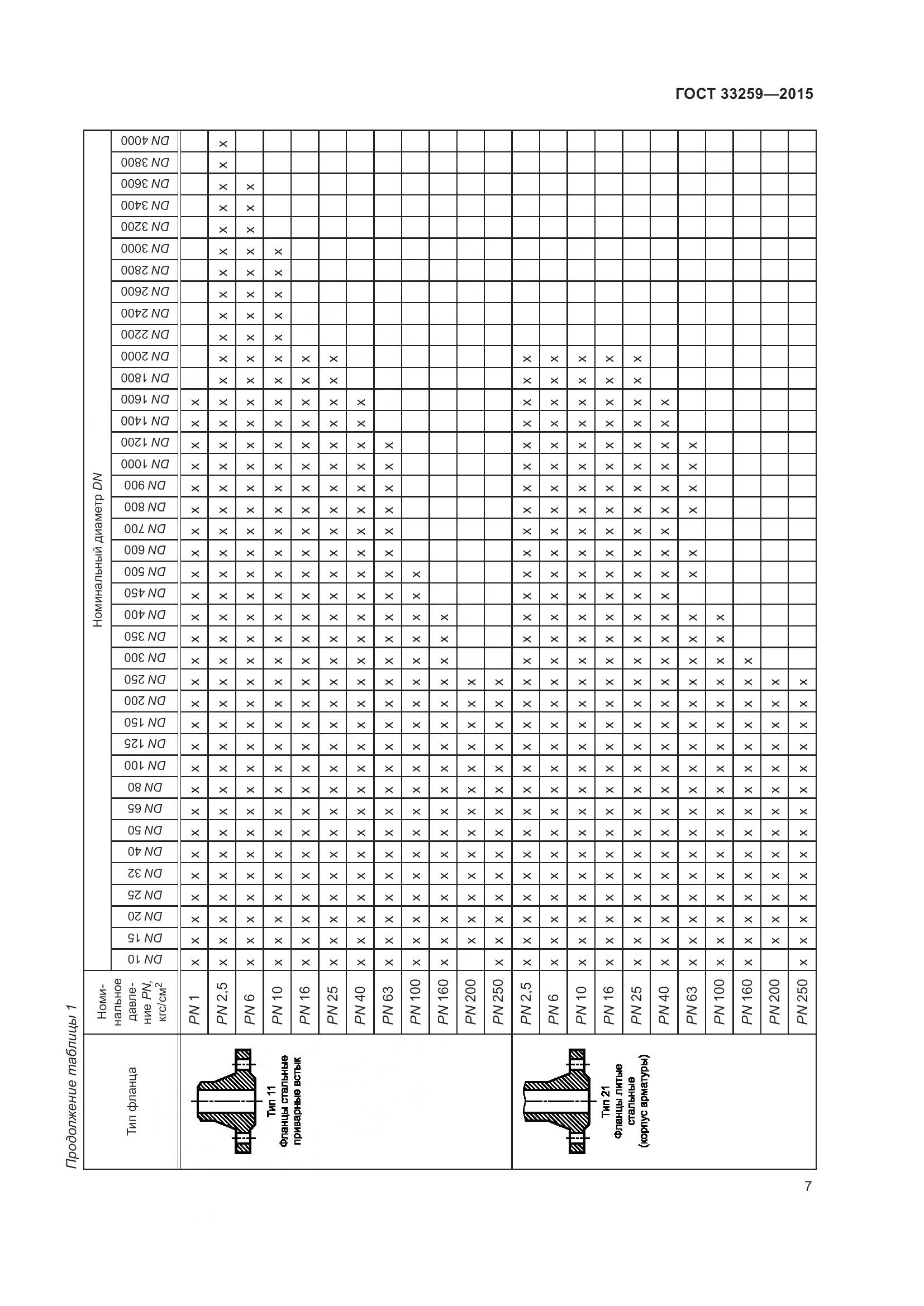 ГОСТ 33259-2015, страница 15