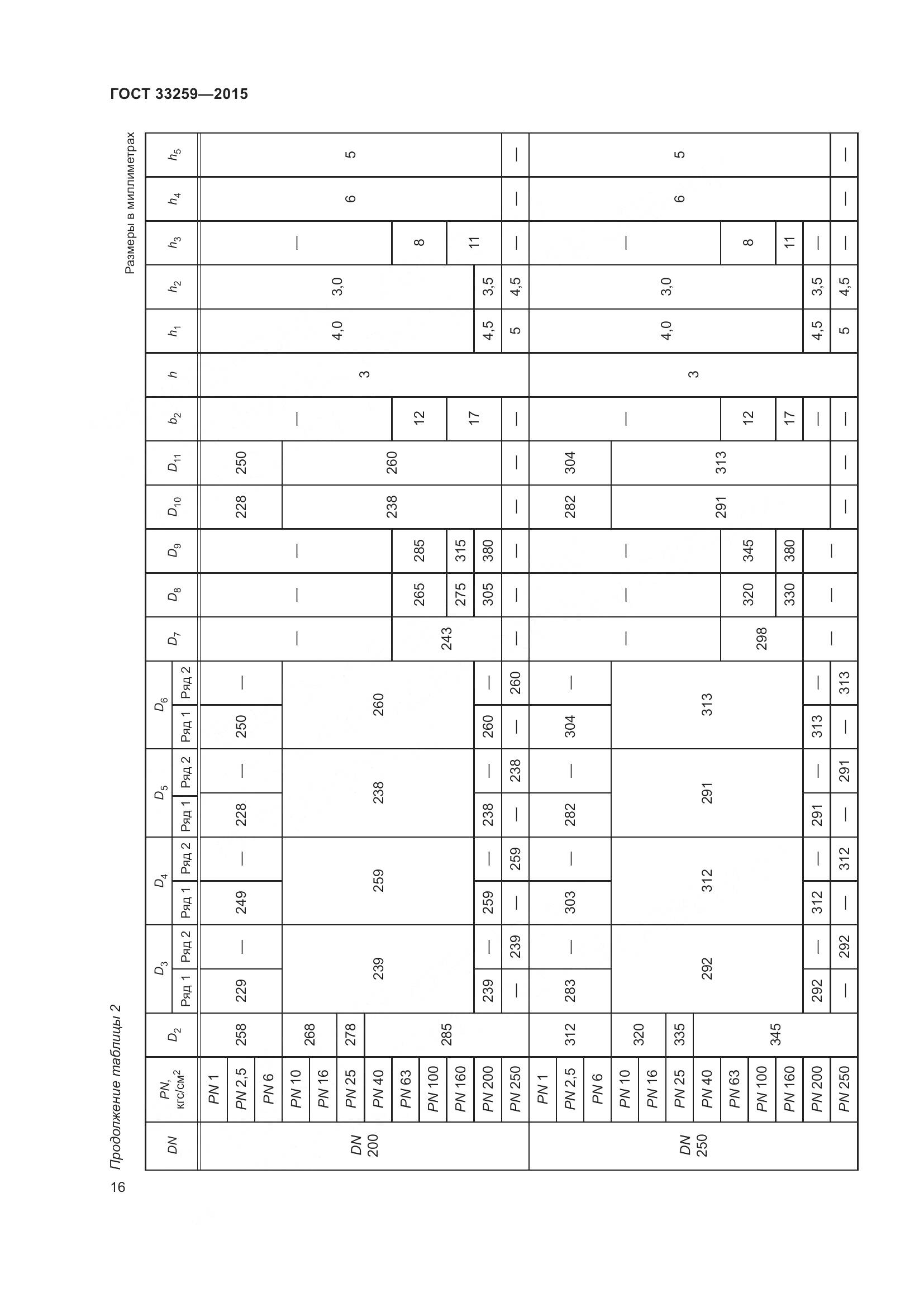 ГОСТ 33259-2015, страница 24