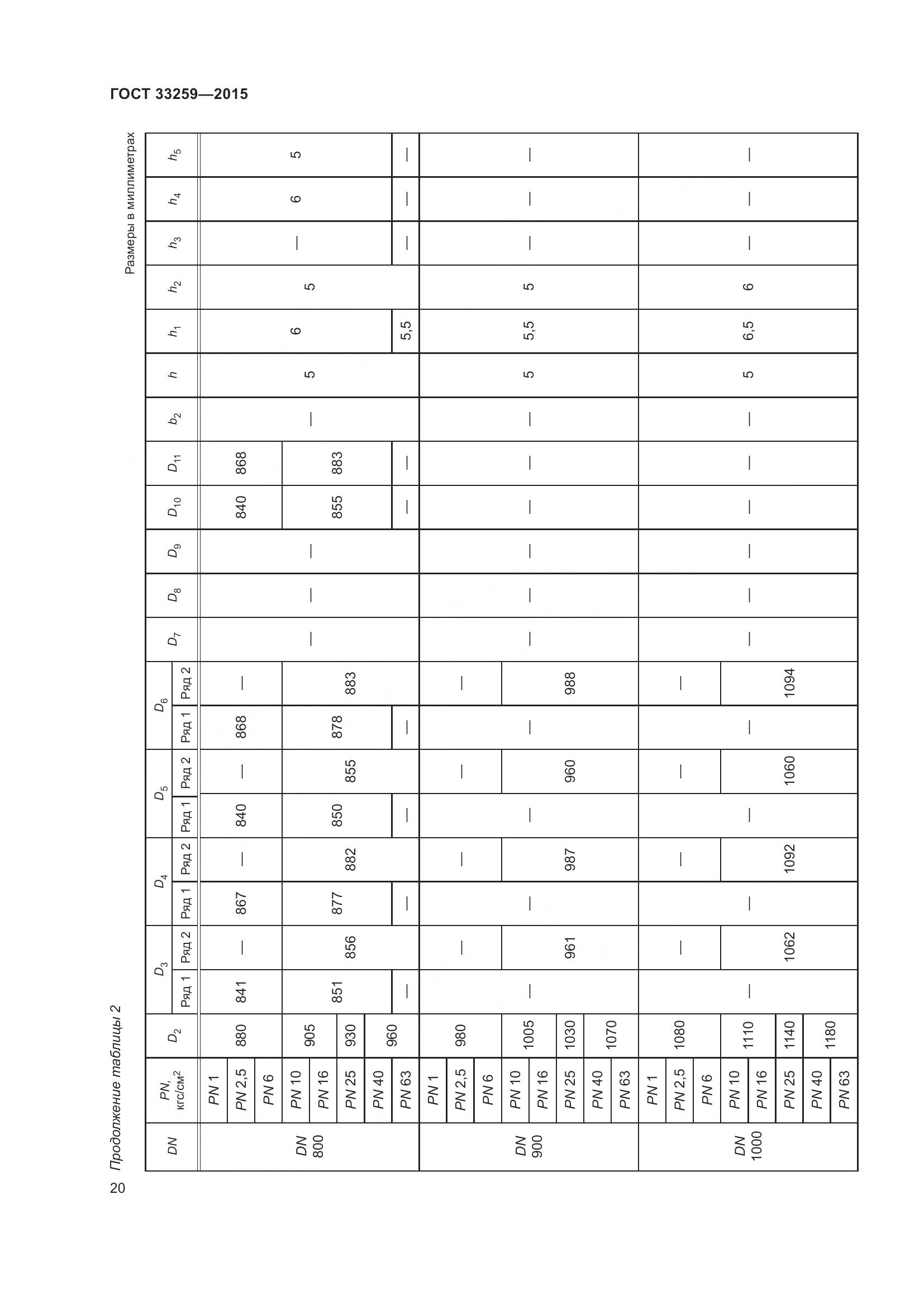 ГОСТ 33259-2015, страница 28