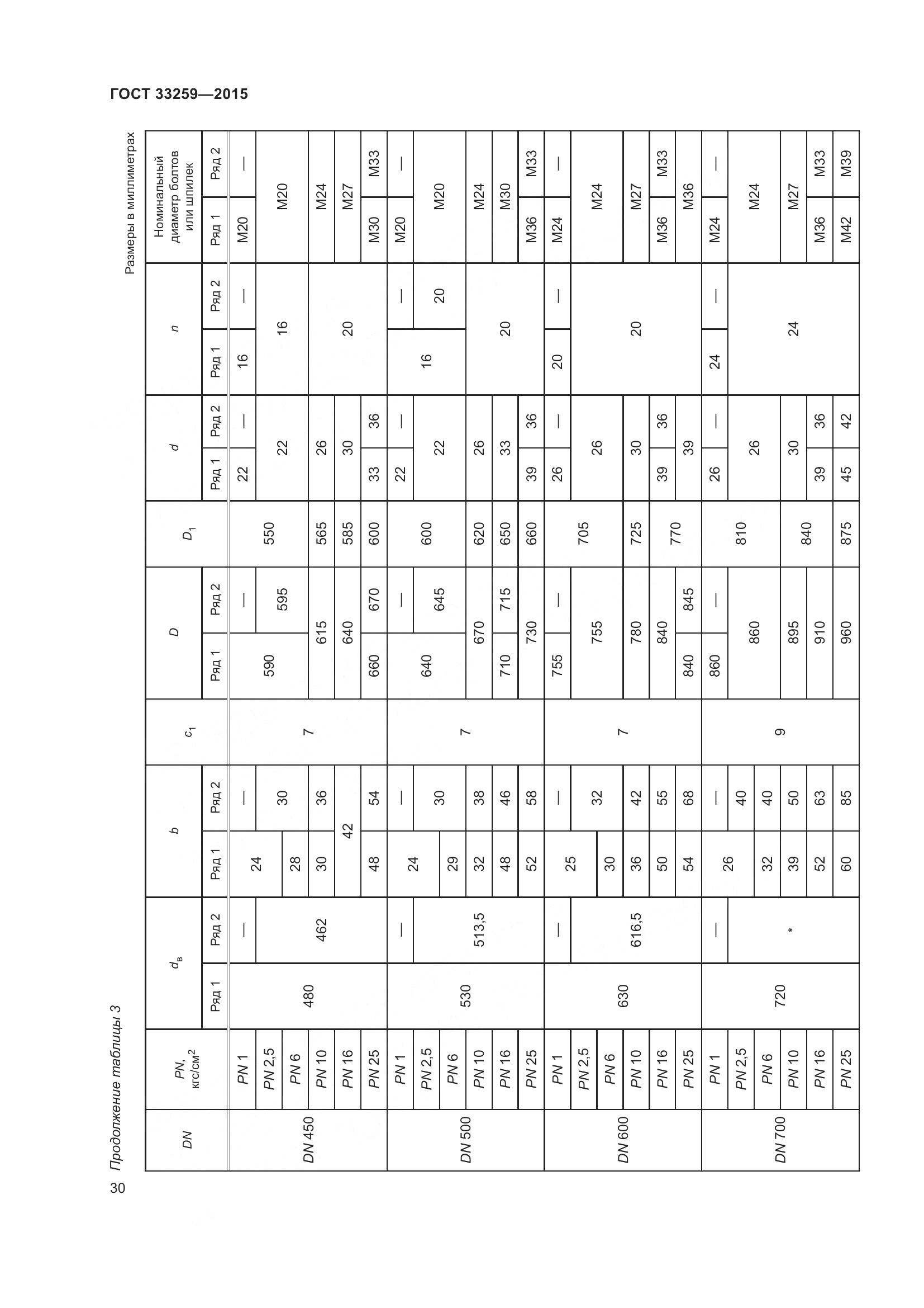 ГОСТ 33259-2015, страница 38