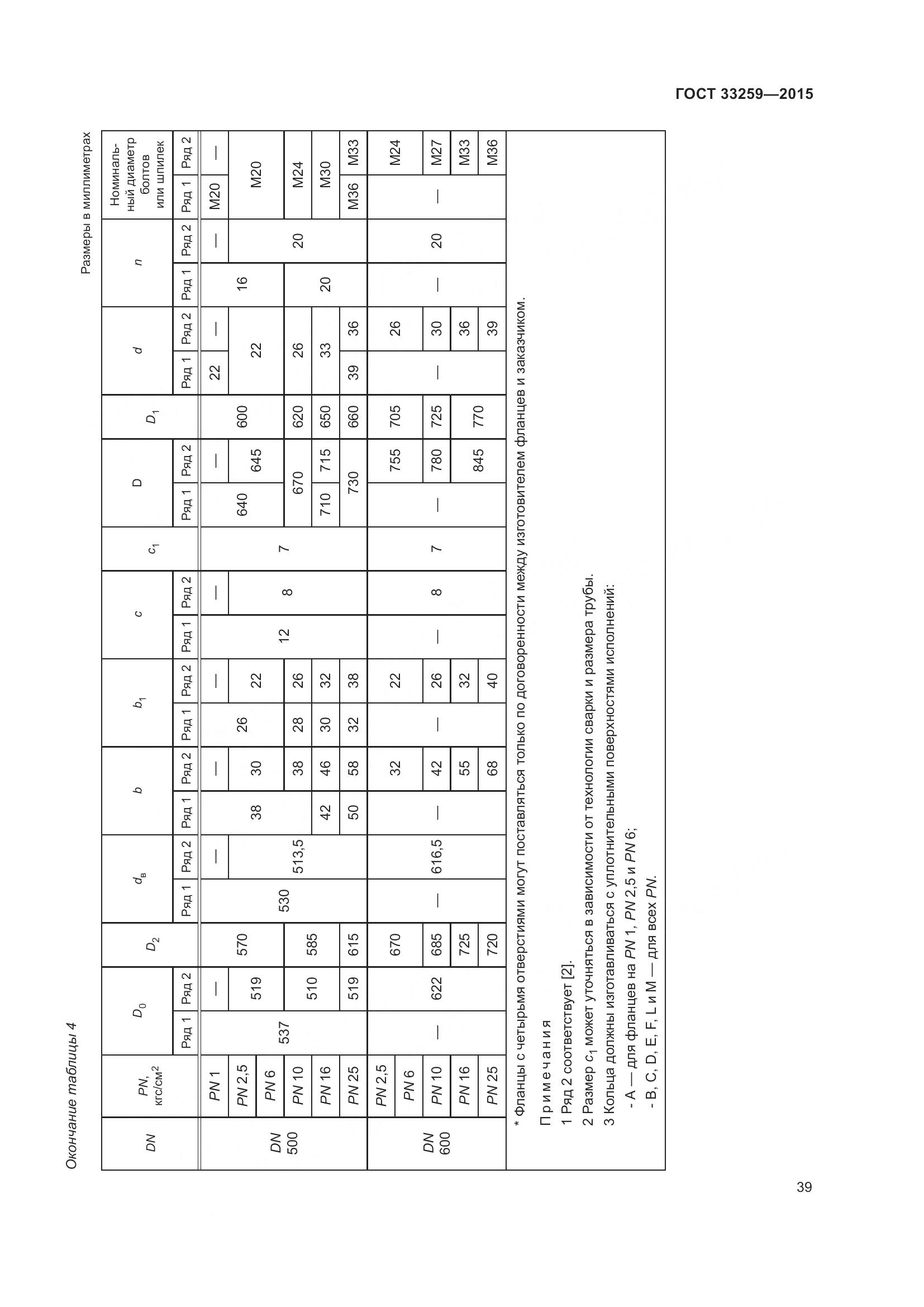ГОСТ 33259-2015, страница 47