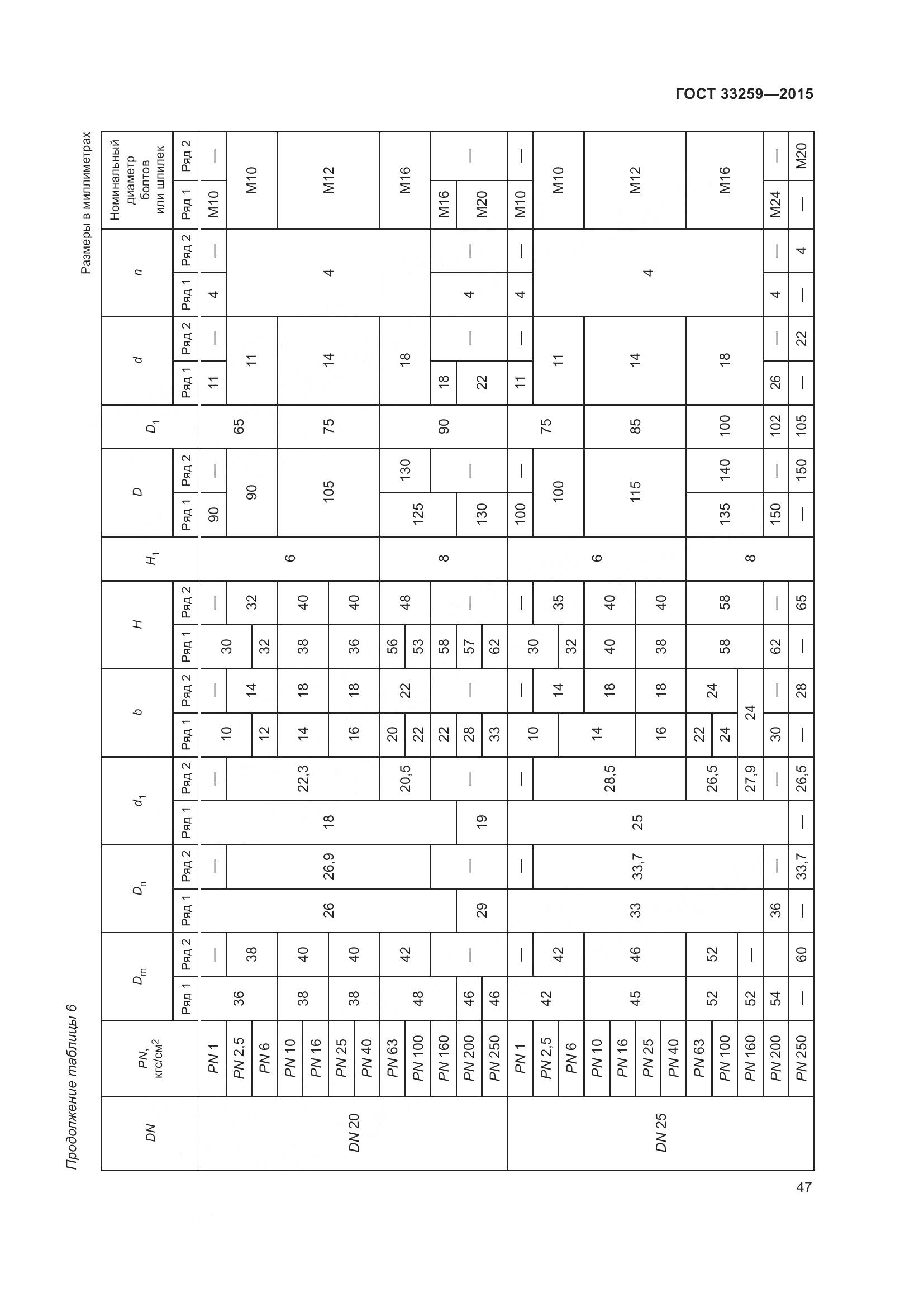 ГОСТ 33259-2015, страница 55