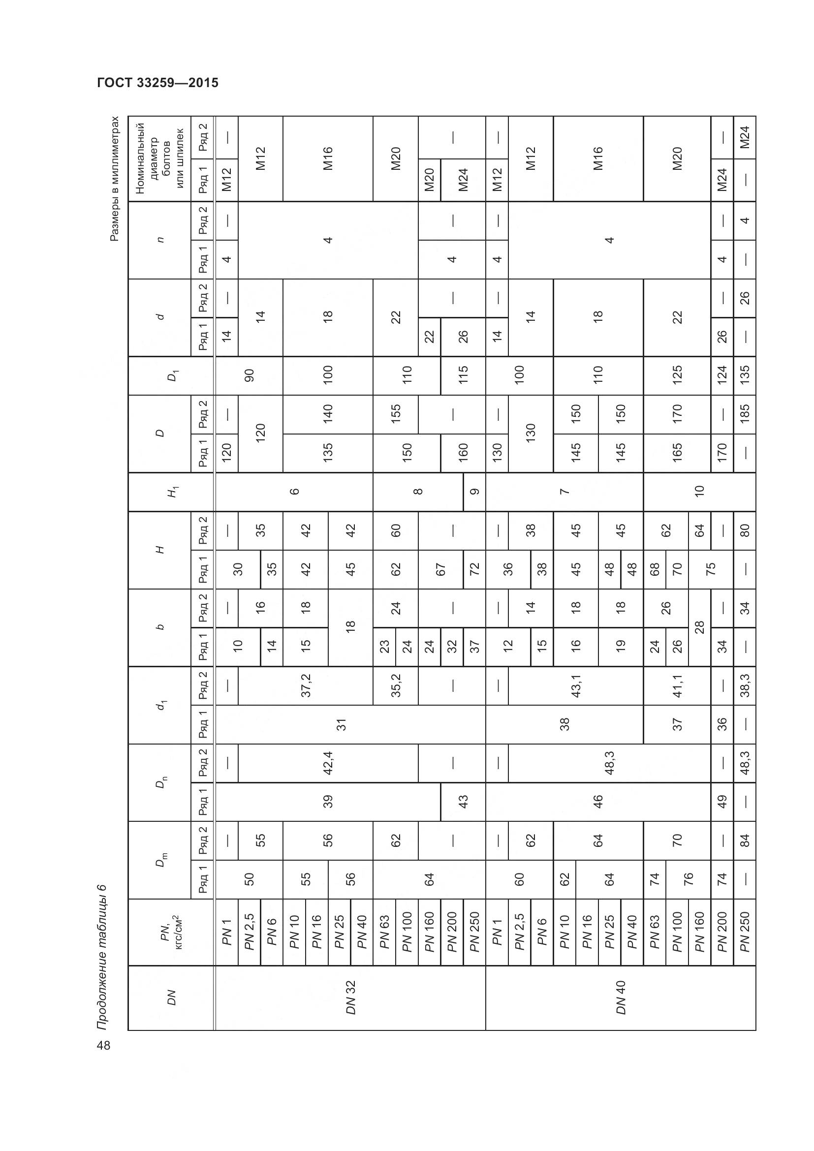 ГОСТ 33259-2015, страница 56