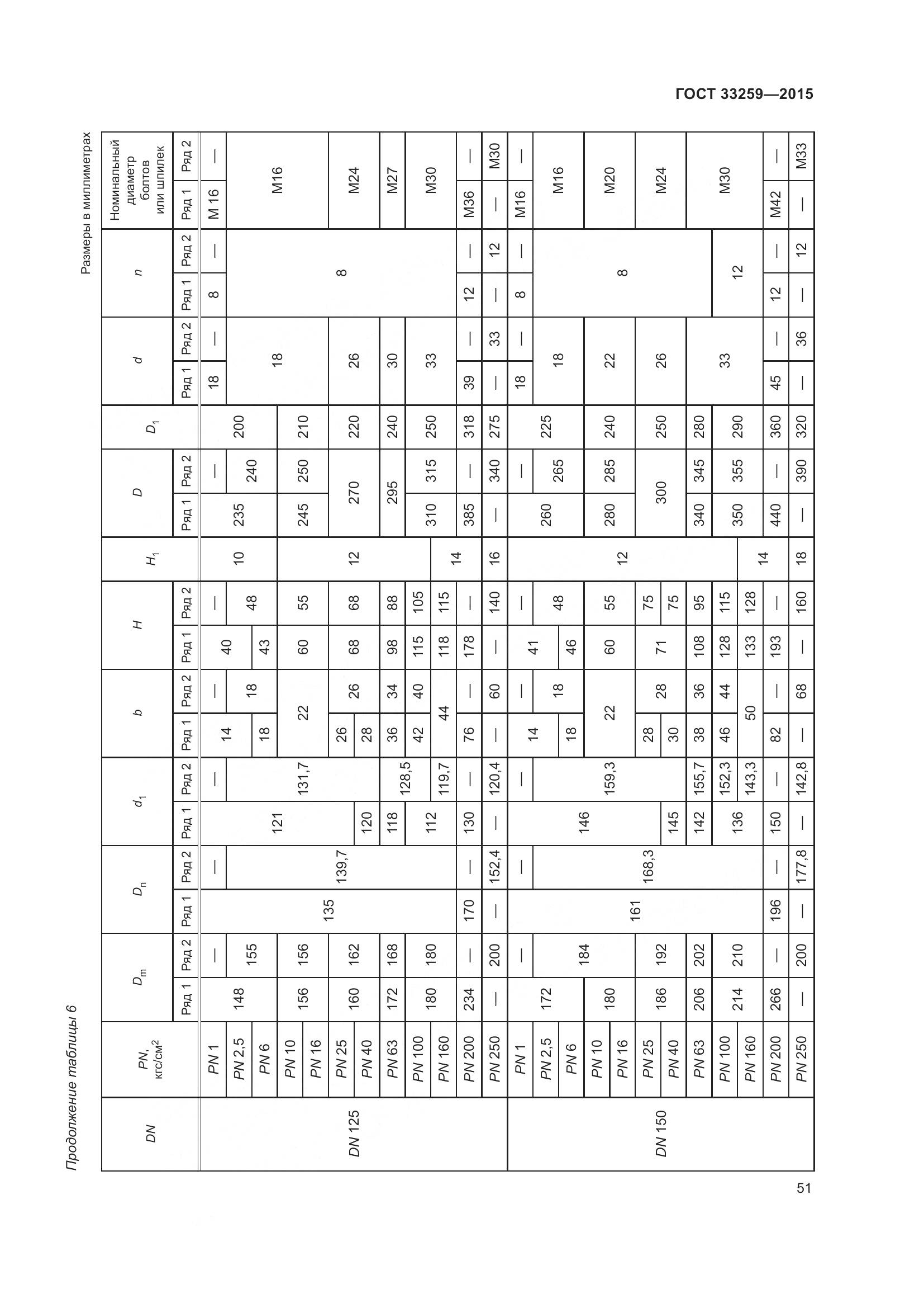 ГОСТ 33259-2015, страница 59