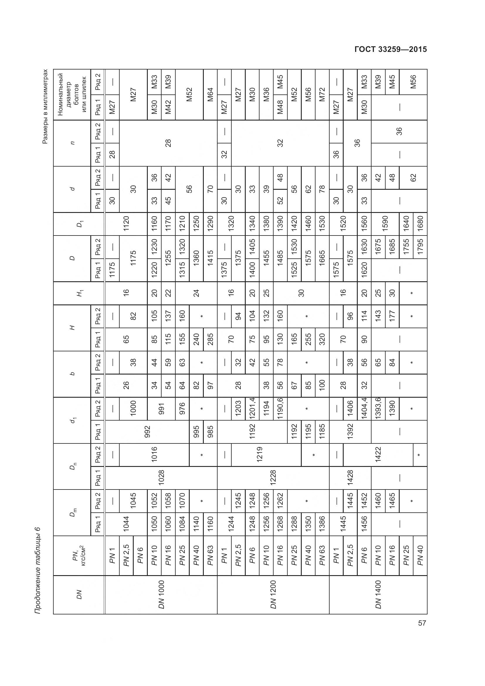 ГОСТ 33259-2015, страница 65