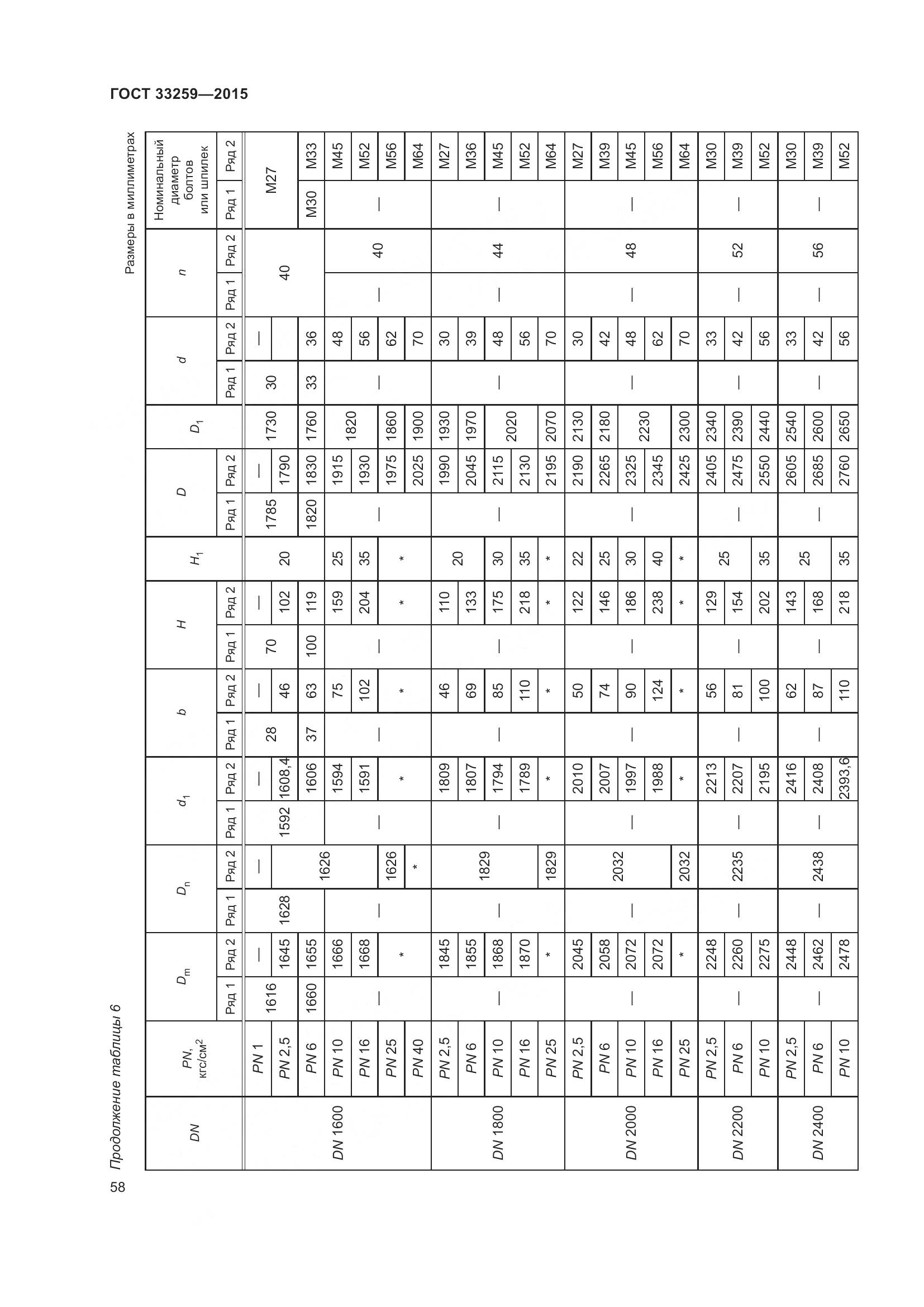 ГОСТ 33259-2015, страница 66