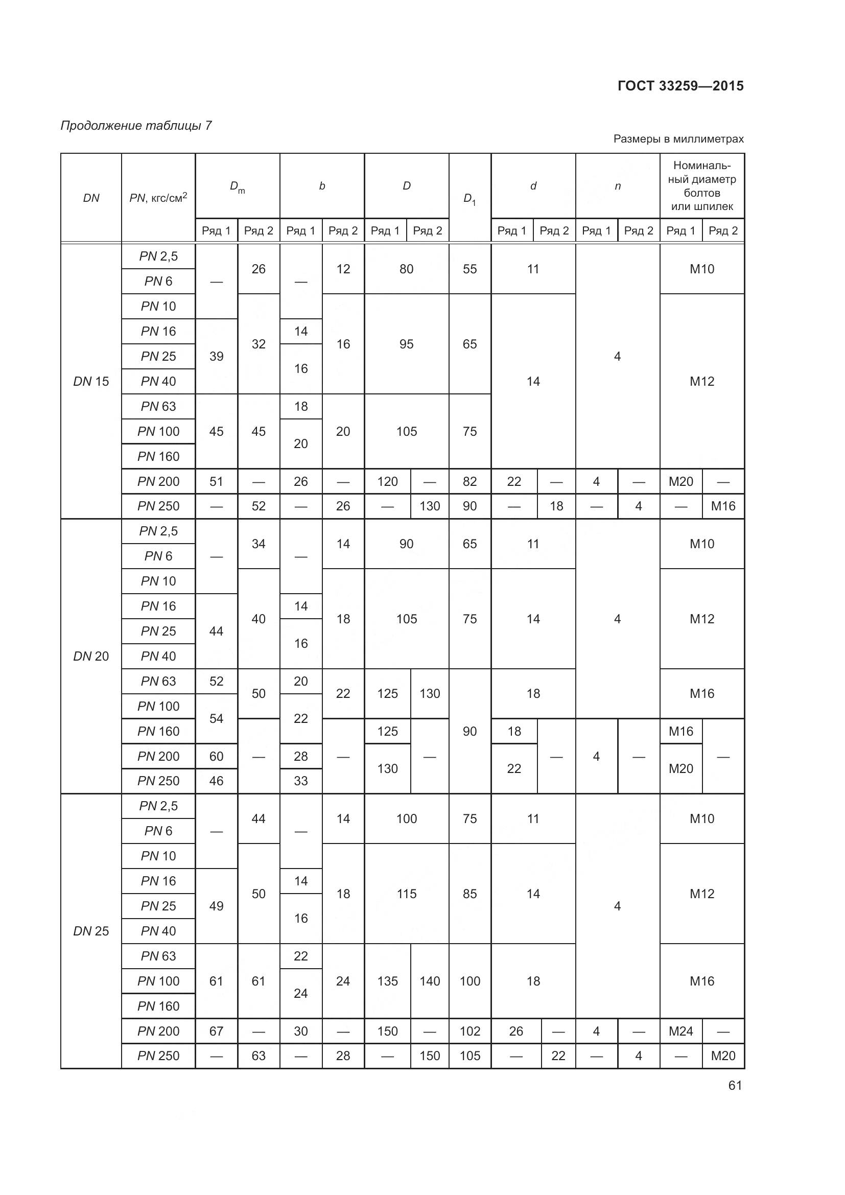 ГОСТ 33259-2015, страница 69