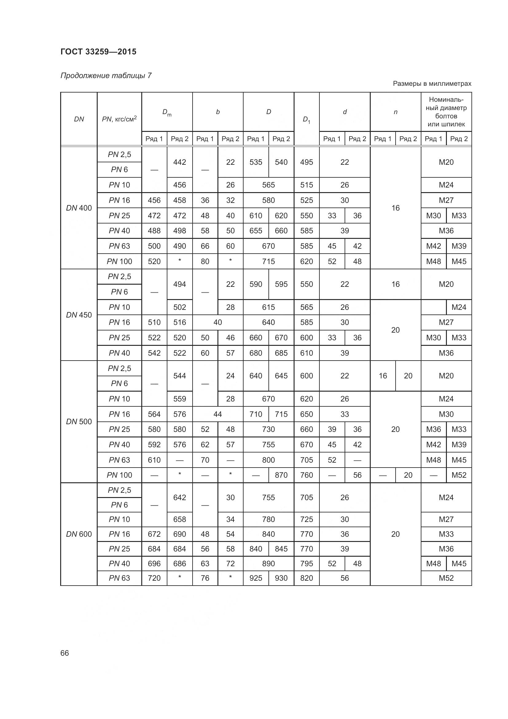 ГОСТ 33259-2015, страница 74