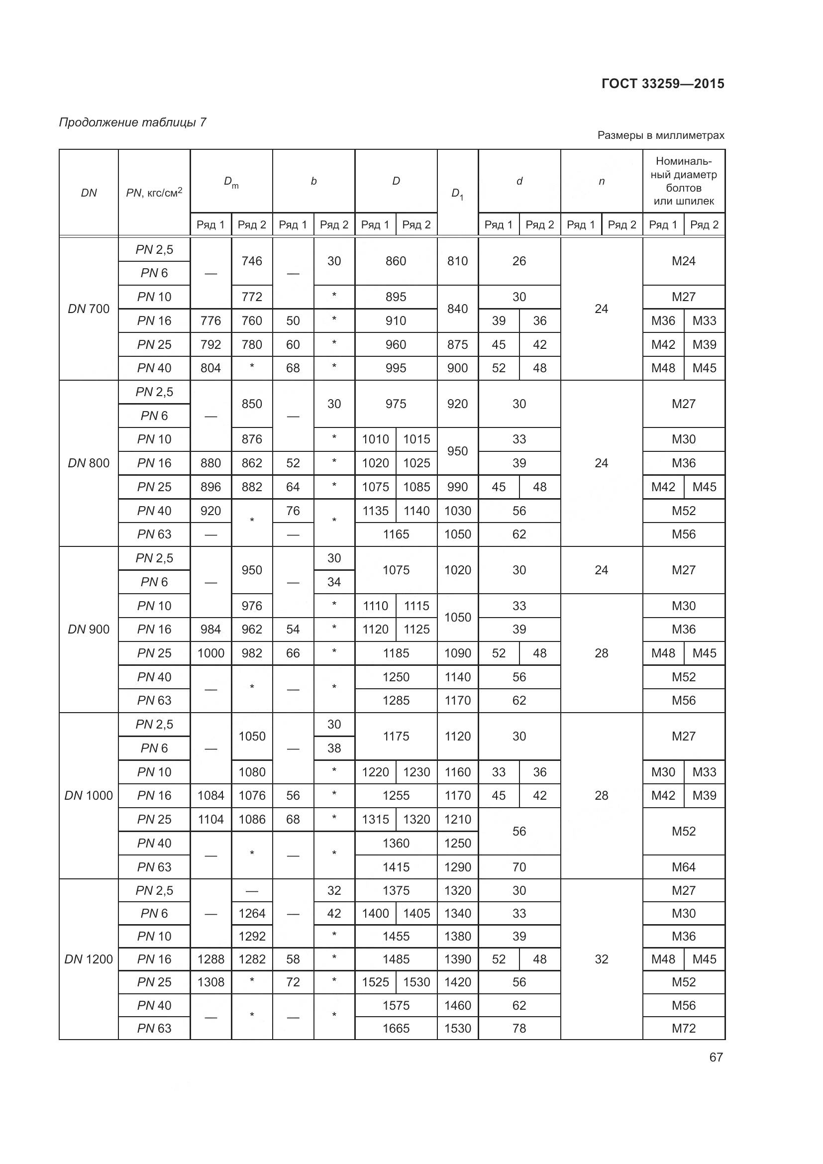 ГОСТ 33259-2015, страница 75