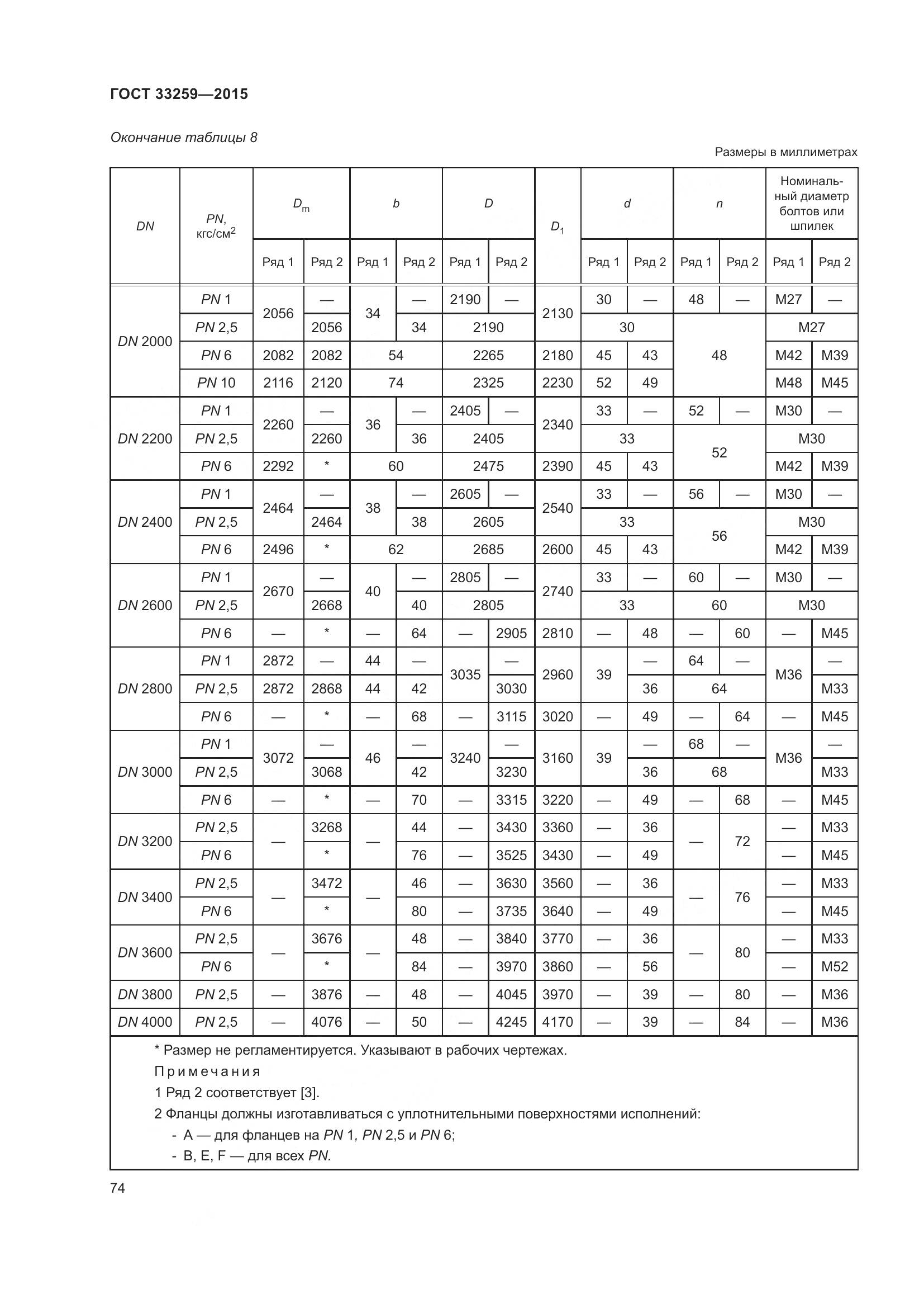 ГОСТ 33259-2015, страница 82