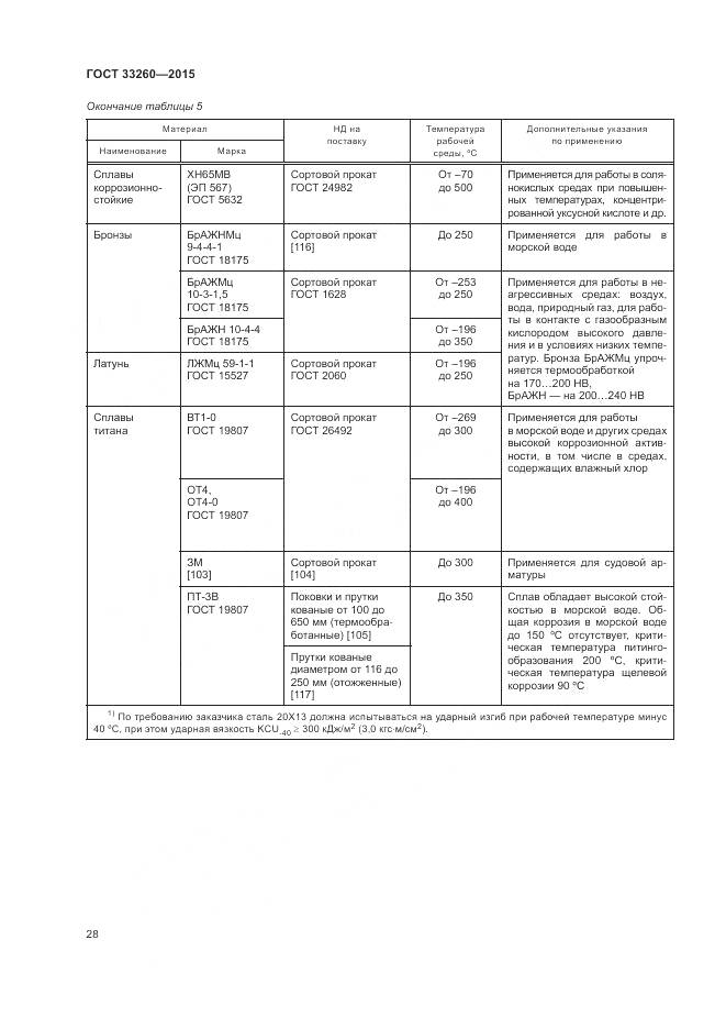 ГОСТ 33260-2015, страница 32