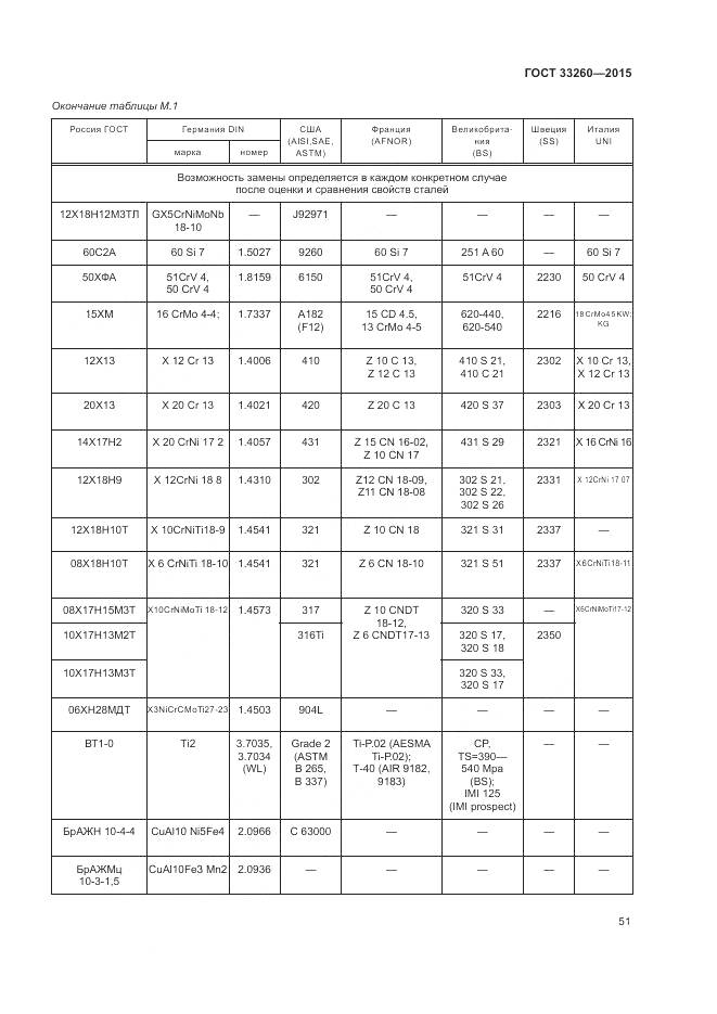 ГОСТ 33260-2015, страница 55