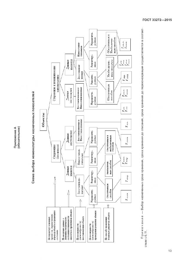 ГОСТ 33272-2015, страница 17