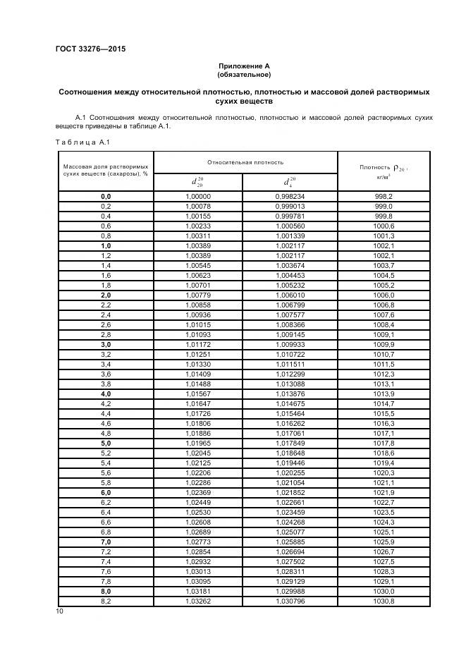 ГОСТ 33276-2015, страница 12