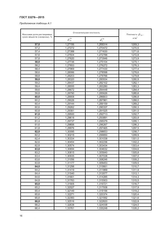 ГОСТ 33276-2015, страница 18