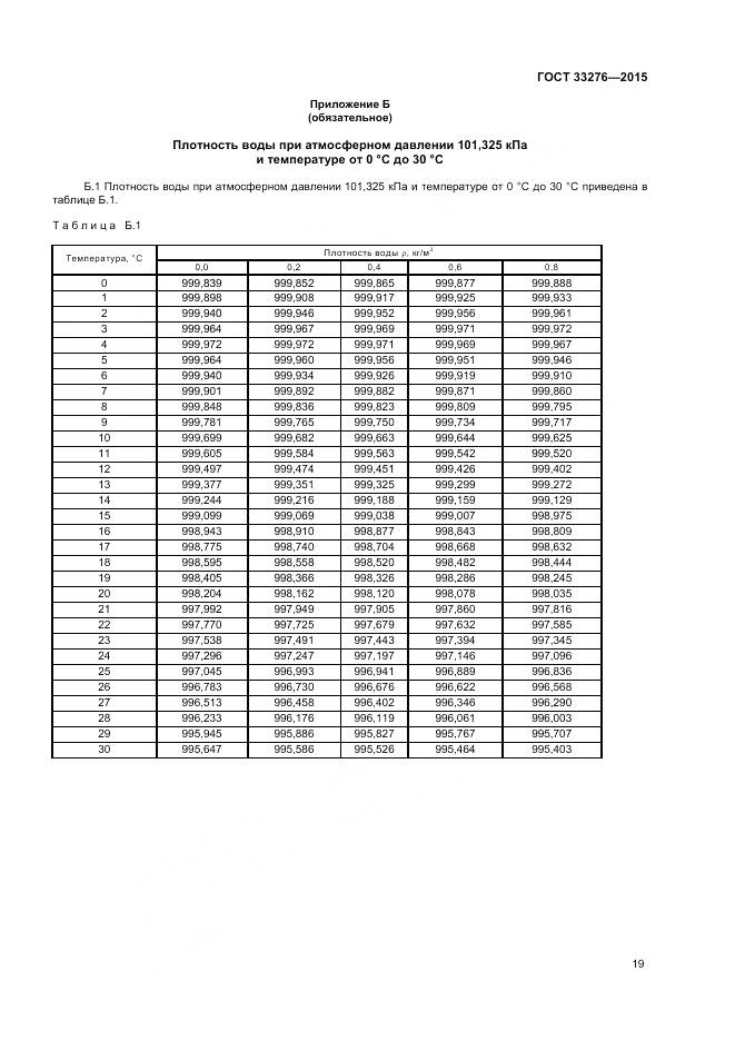 ГОСТ 33276-2015, страница 21