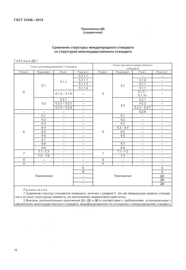 ГОСТ 33348-2015, страница 20