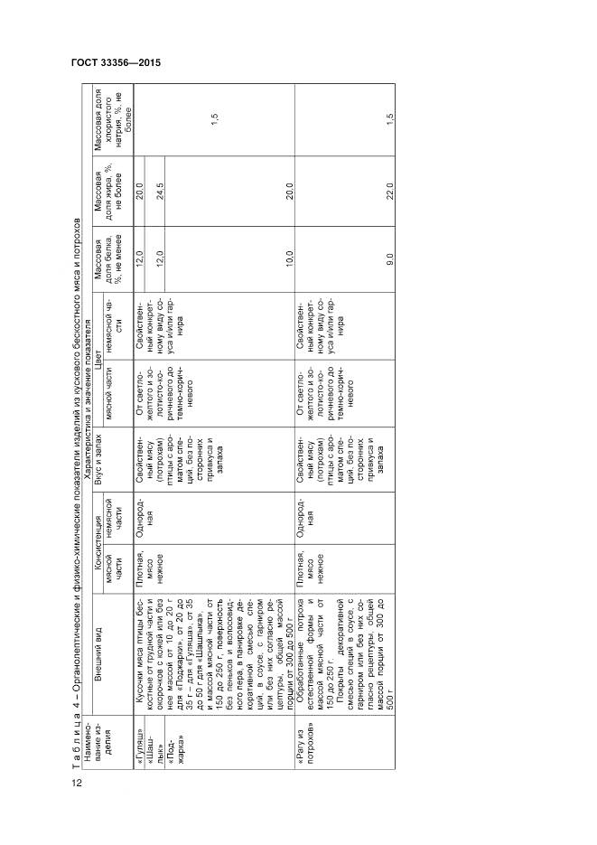 ГОСТ 33356-2015, страница 16