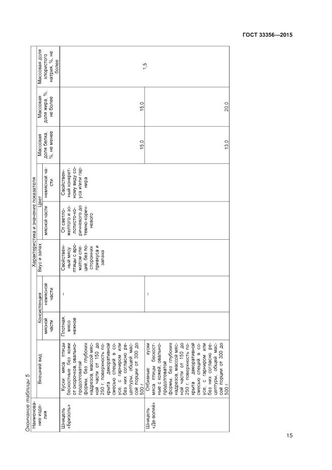 ГОСТ 33356-2015, страница 19