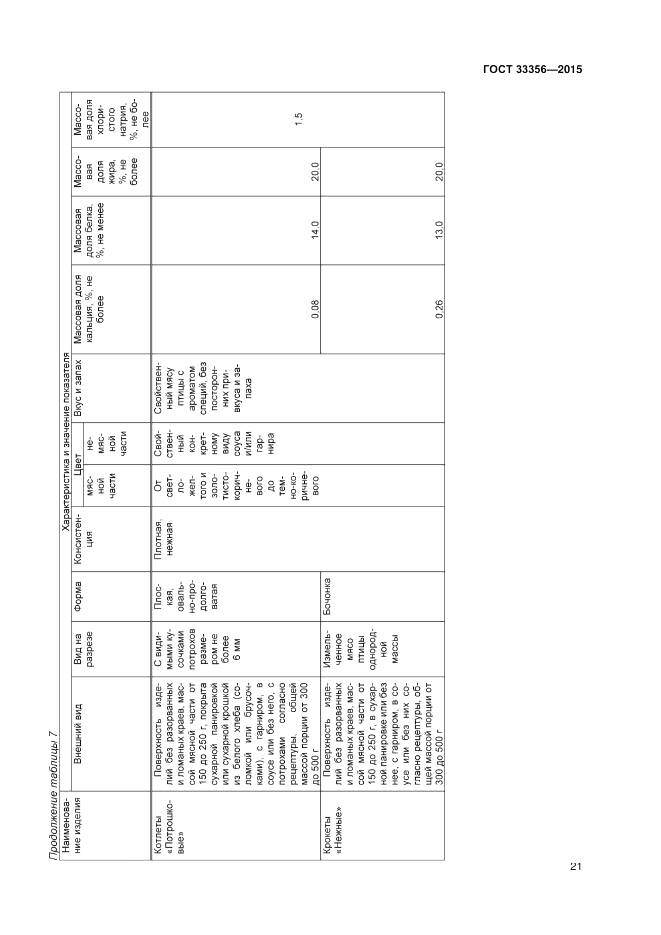 ГОСТ 33356-2015, страница 25
