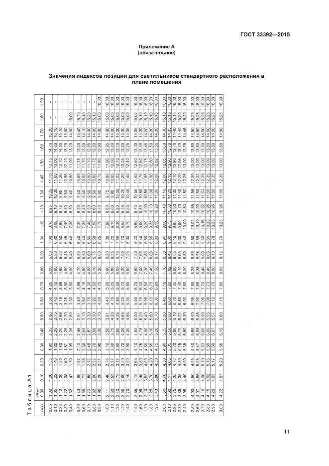 ГОСТ 33392-2015, страница 15