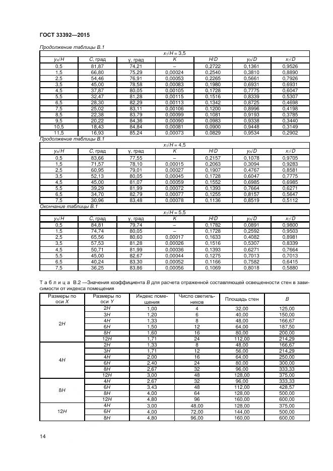 ГОСТ 33392-2015, страница 18