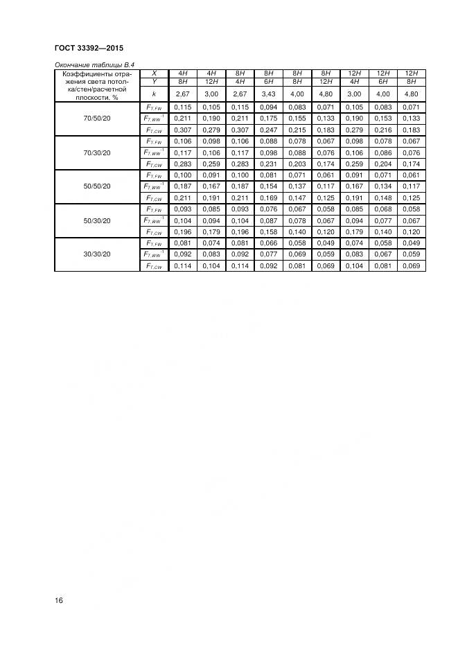 ГОСТ 33392-2015, страница 20