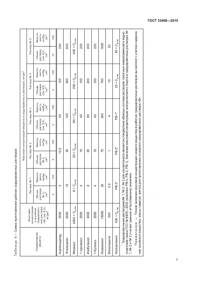 ГОСТ 33408-2015, страница 11