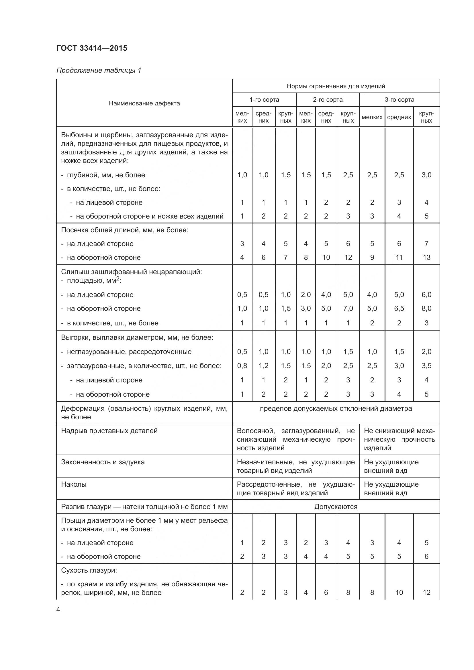 ГОСТ 33414-2015, страница 6