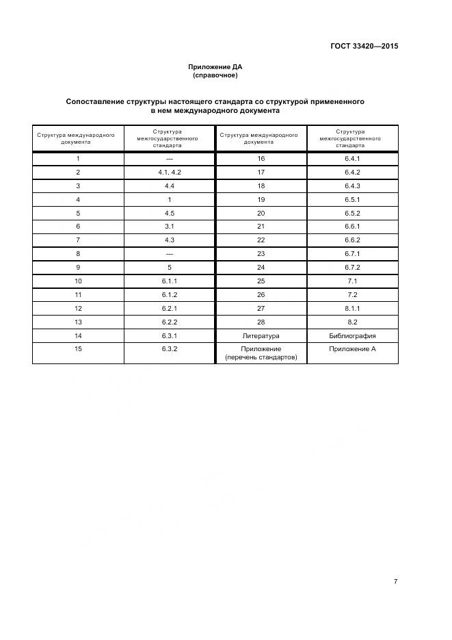 ГОСТ 33420-2015, страница 11