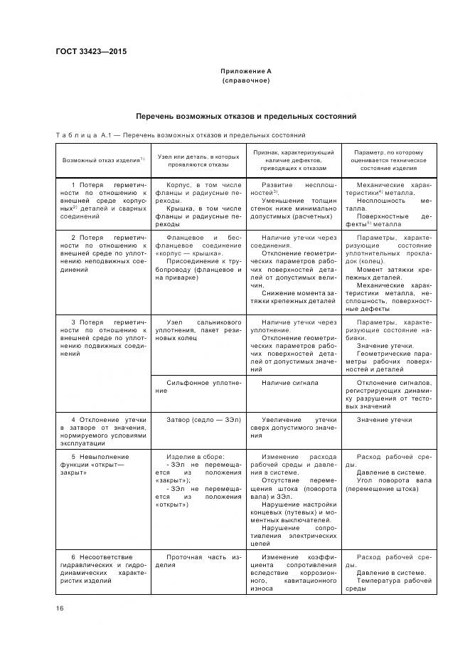 ГОСТ 33423-2015, страница 20