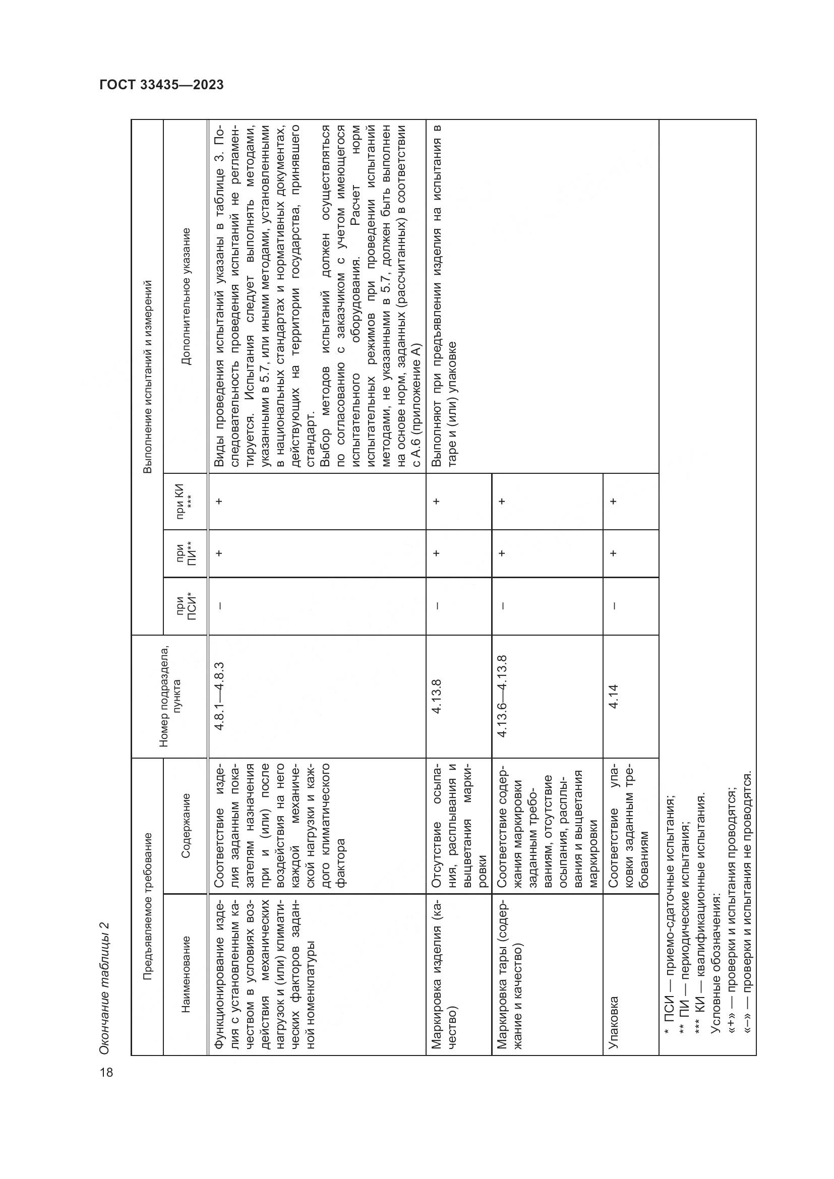 ГОСТ 33435-2023, страница 23