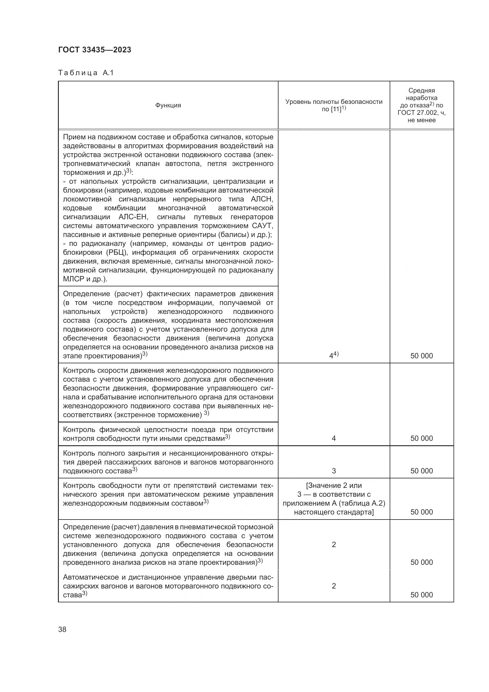ГОСТ 33435-2023, страница 43