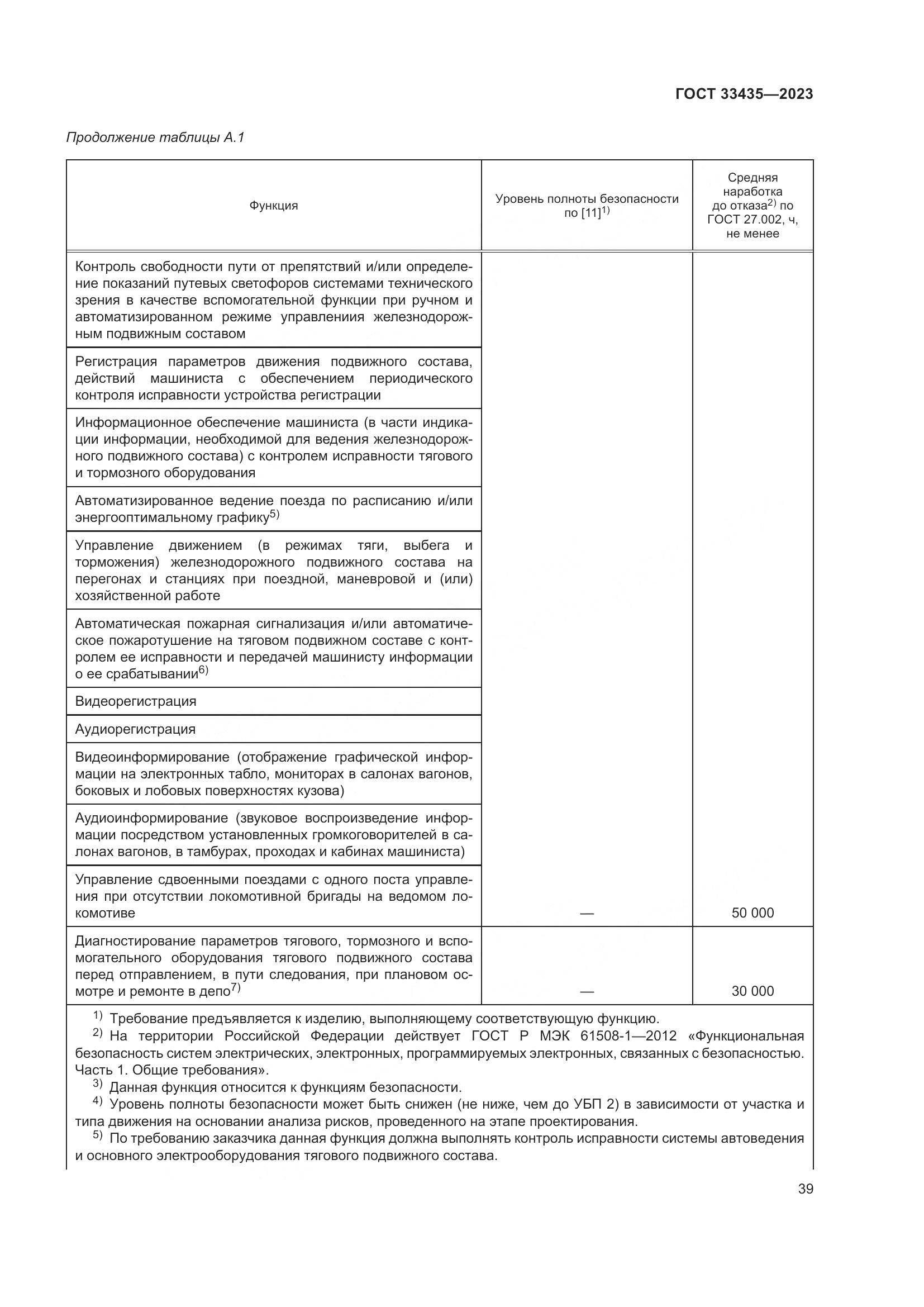 ГОСТ 33435-2023, страница 44