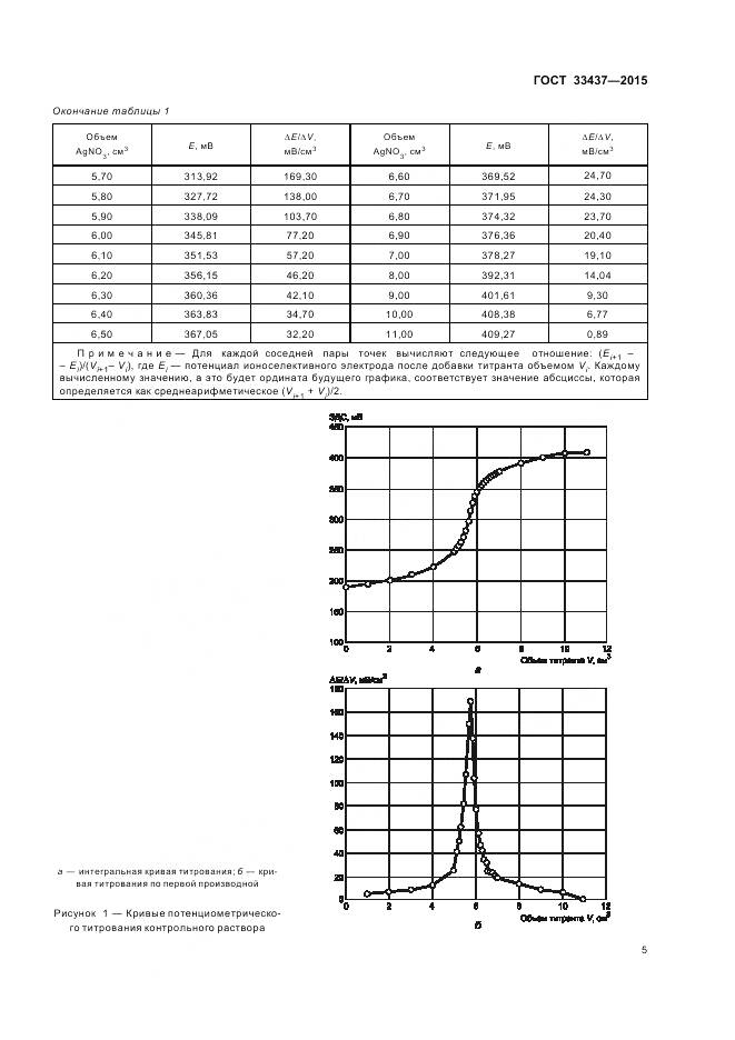 ГОСТ 33437-2015, страница 9