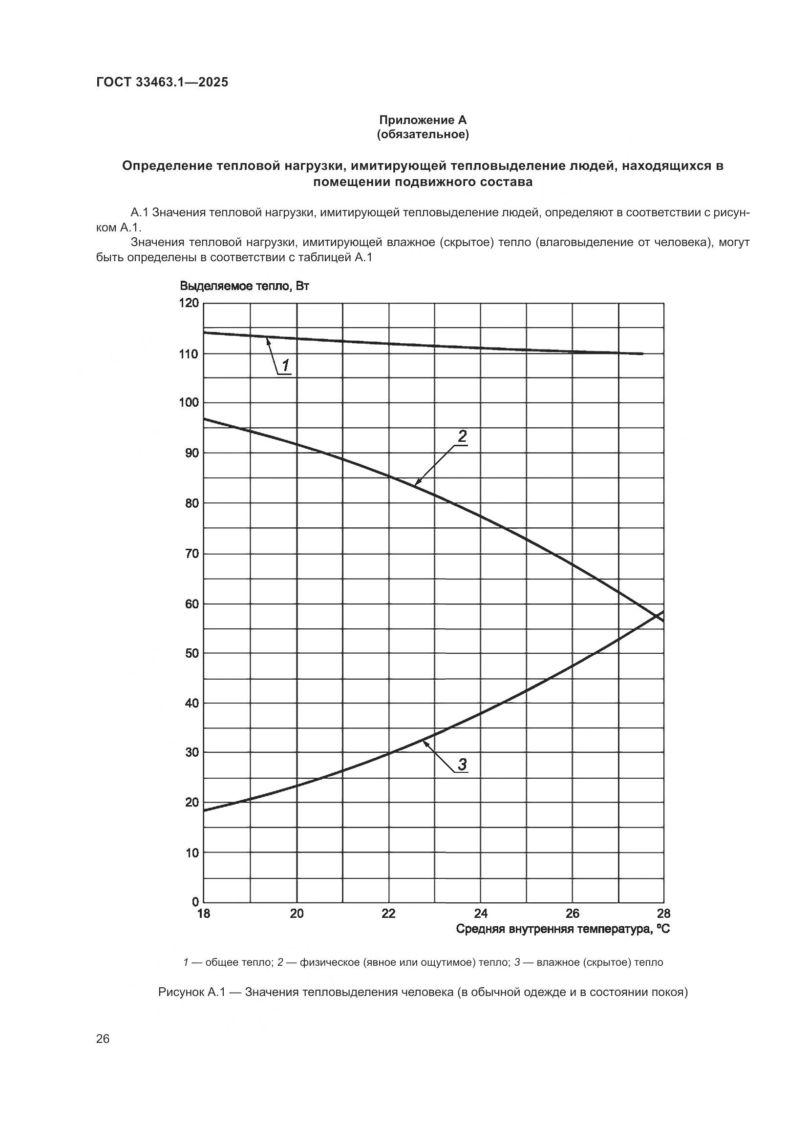 ГОСТ 33463.1-2025, страница 32