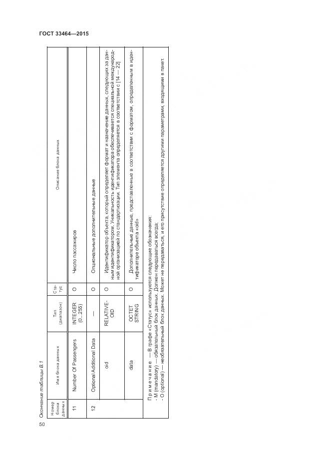 ГОСТ 33464-2015, страница 57