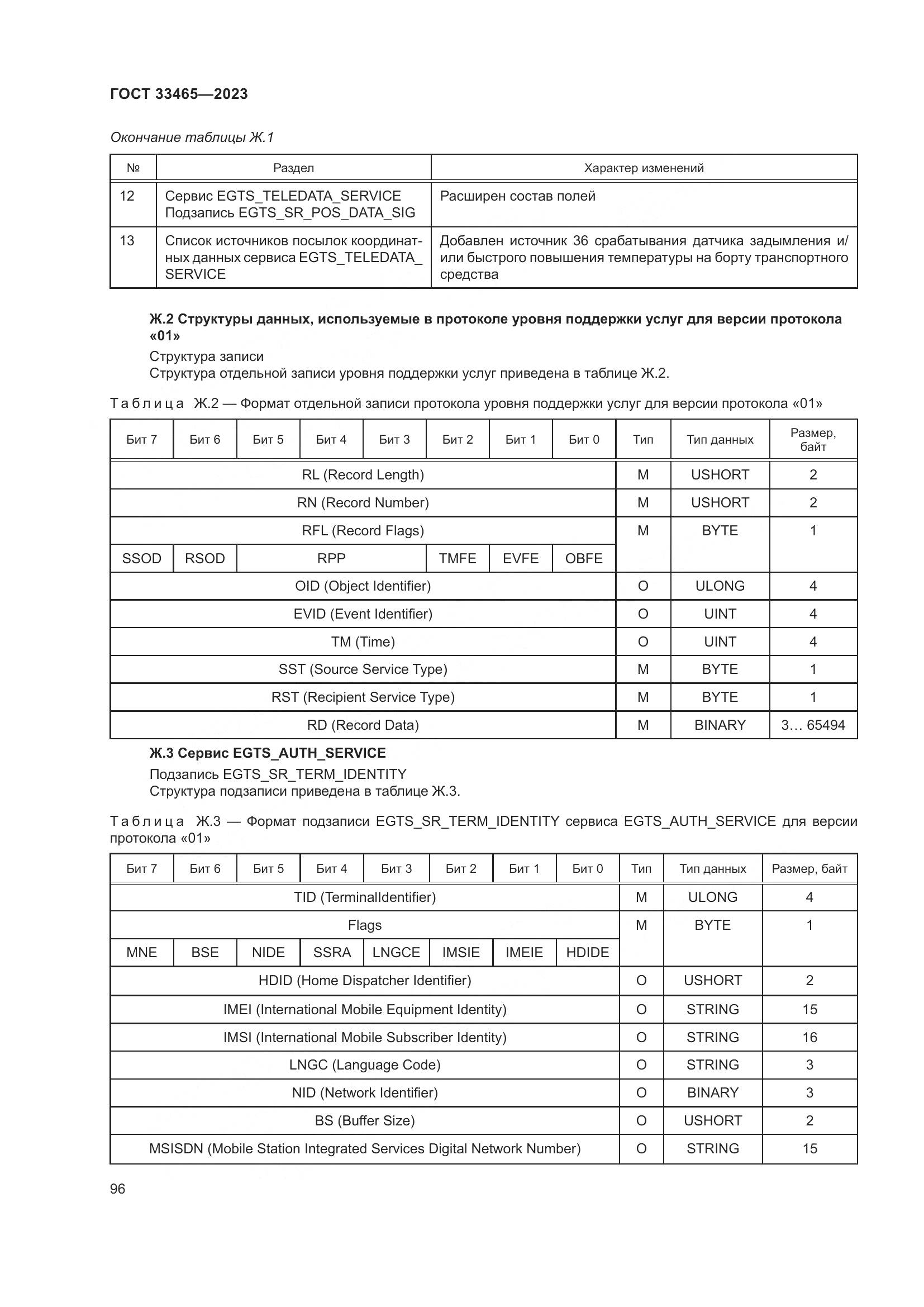 ГОСТ 33465-2023, страница 100