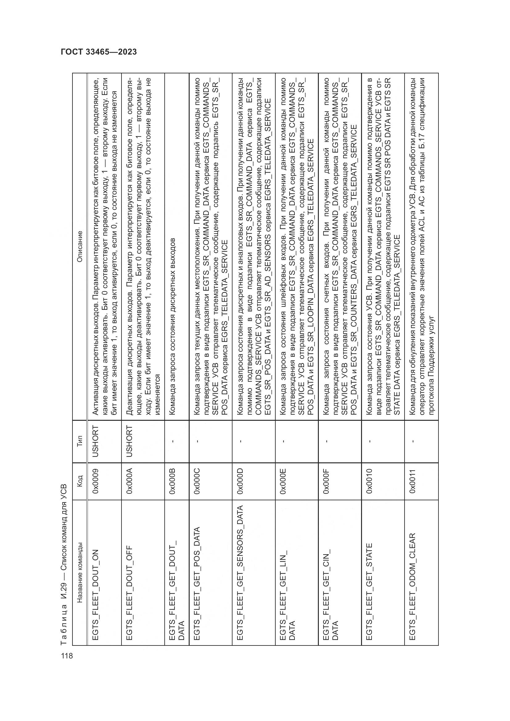 ГОСТ 33465-2023, страница 122
