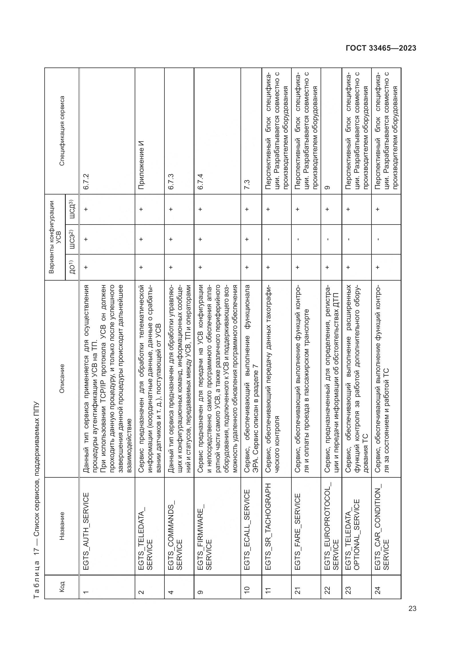 ГОСТ 33465-2023, страница 27