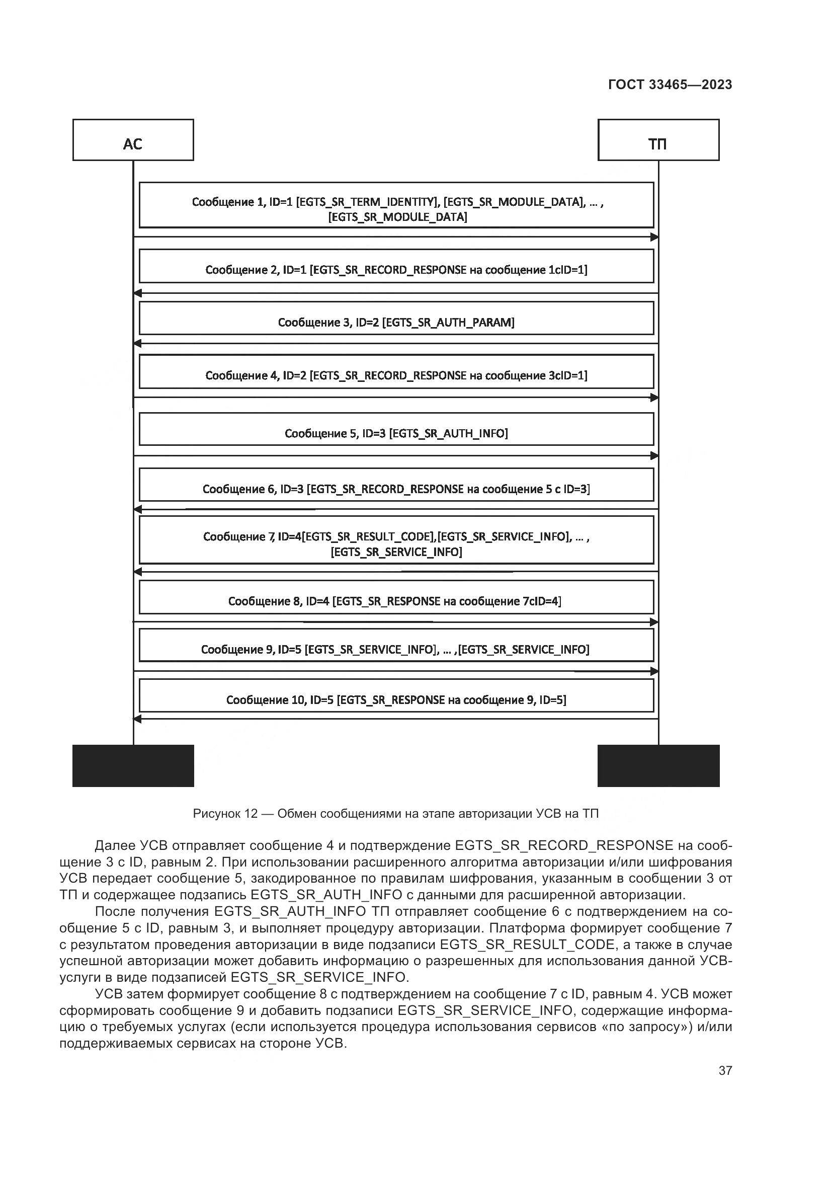 ГОСТ 33465-2023, страница 41