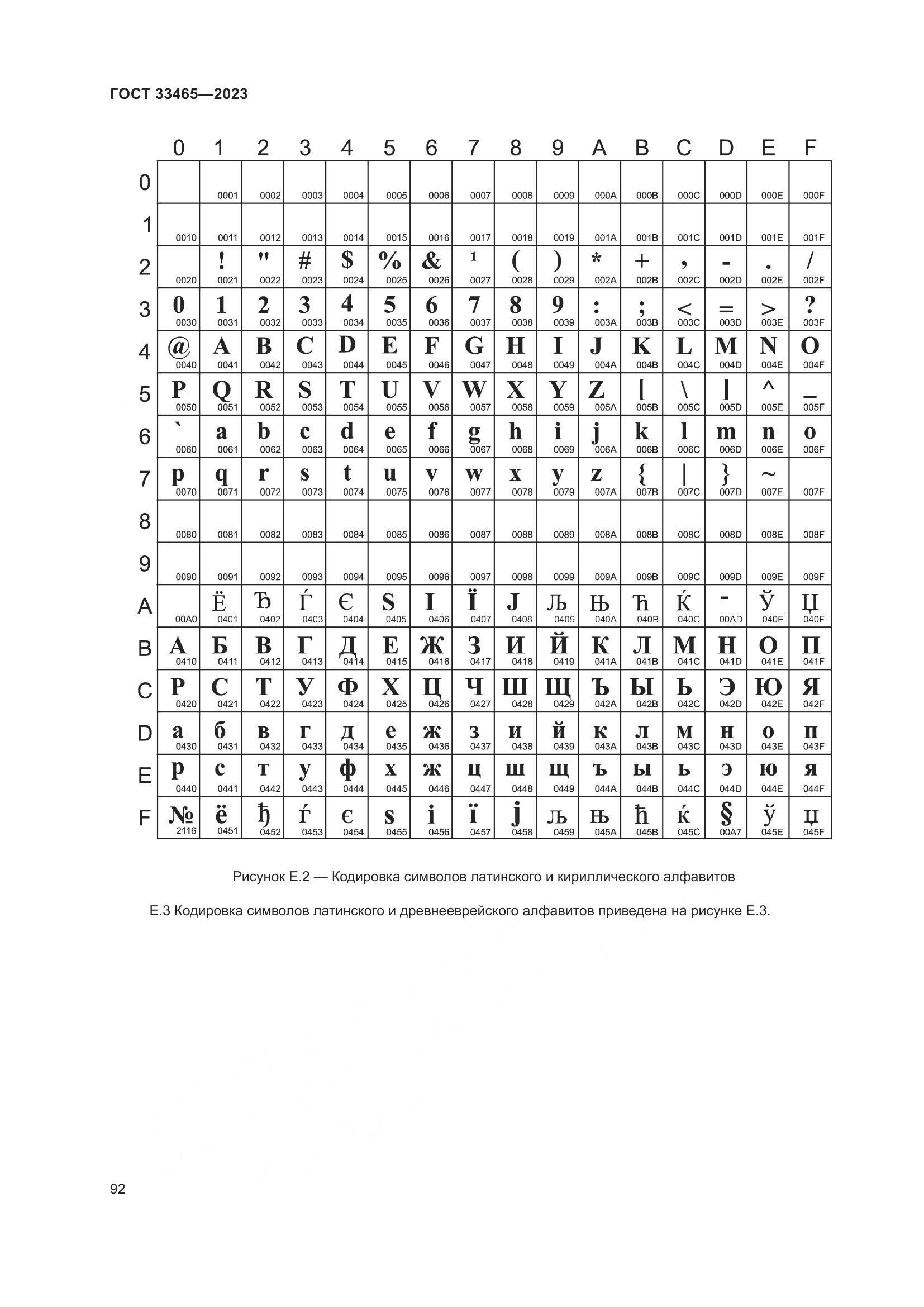 ГОСТ 33465-2023, страница 96