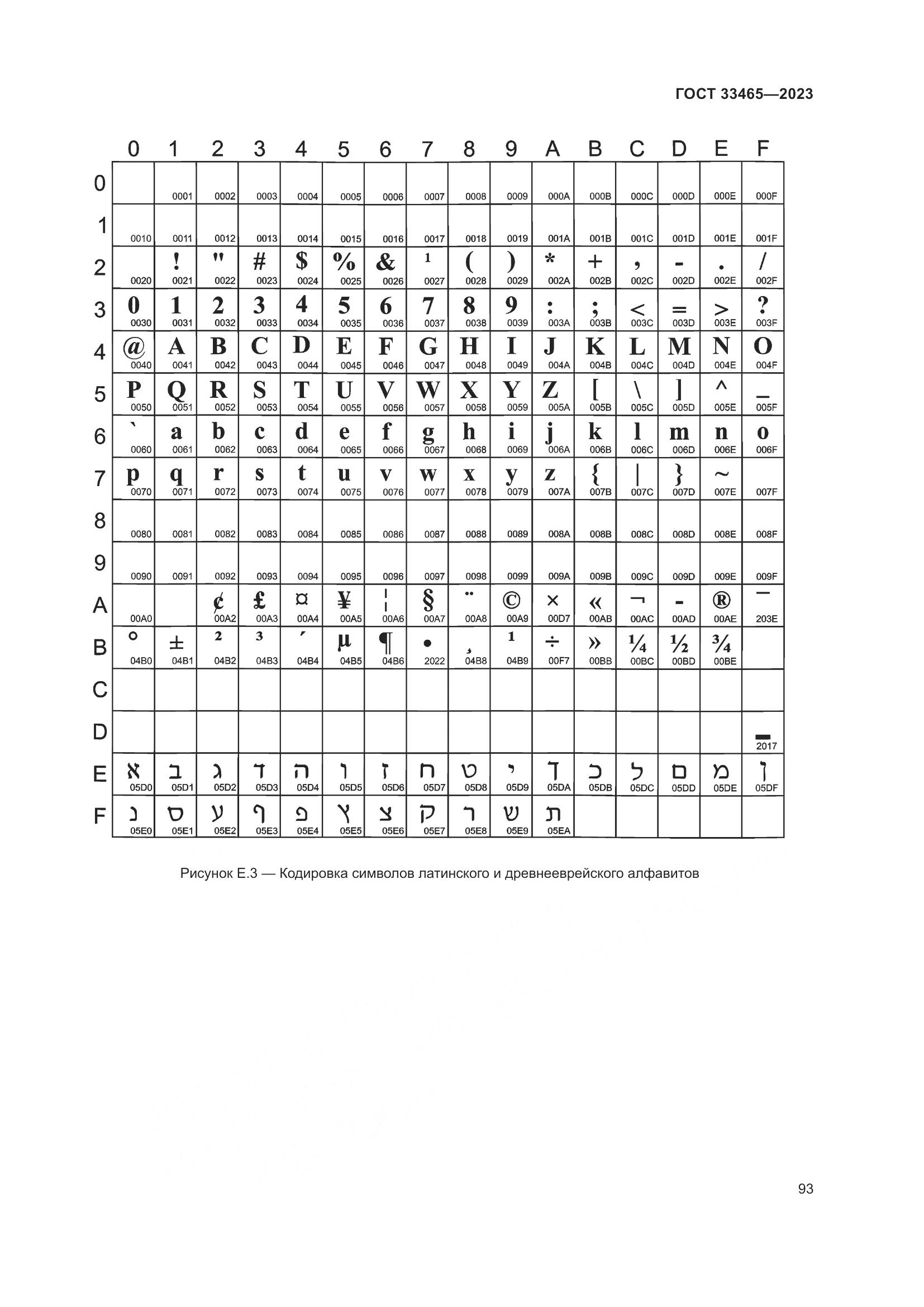 ГОСТ 33465-2023, страница 97