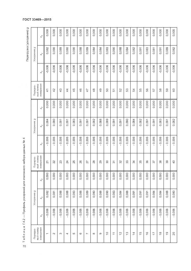 ГОСТ 33469-2015, страница 74