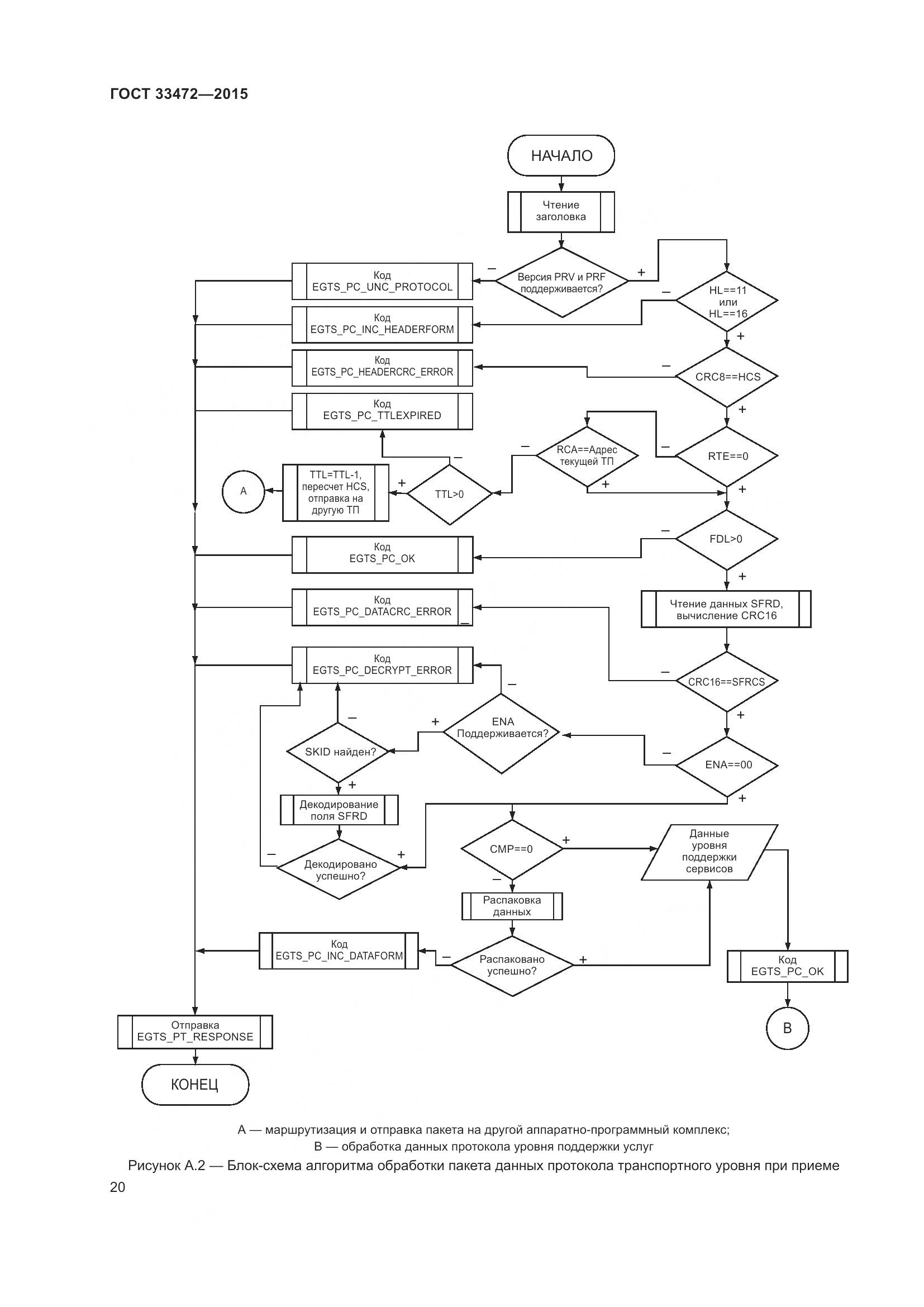 ГОСТ 33472-2015, страница 27